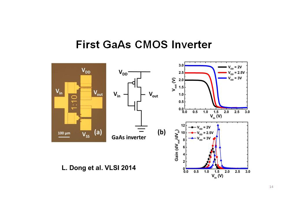 First GaAs CMOS Inverter