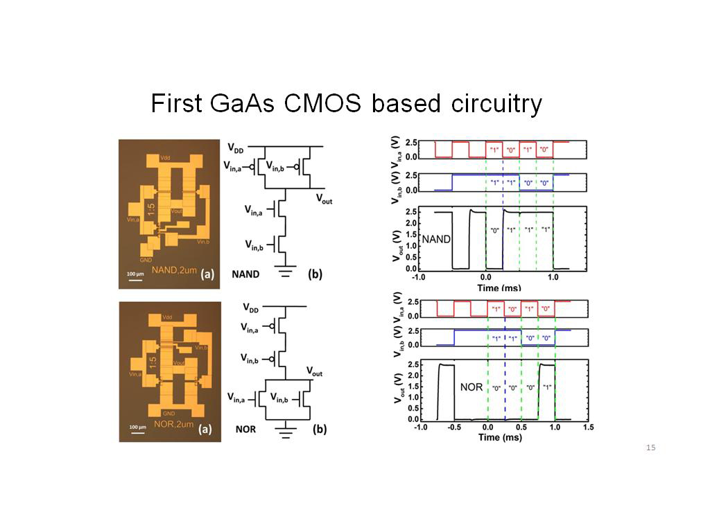 First GaAs CMOS based circuitry