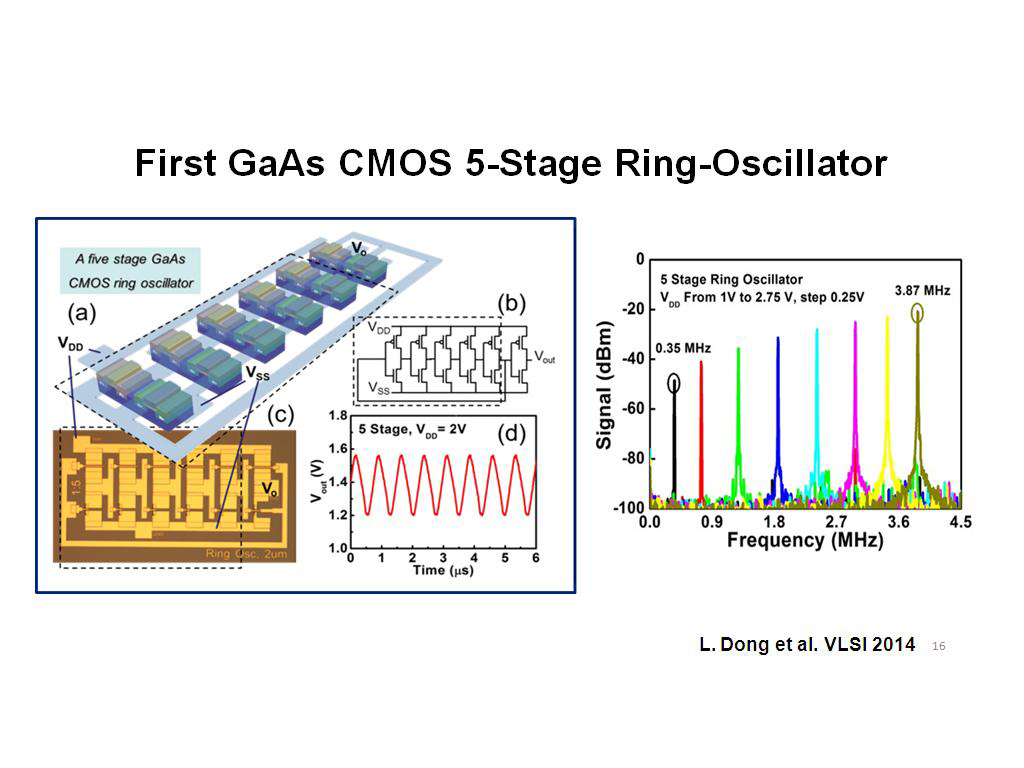 First GaAs CMOS 5-Stage Ring-Oscillator