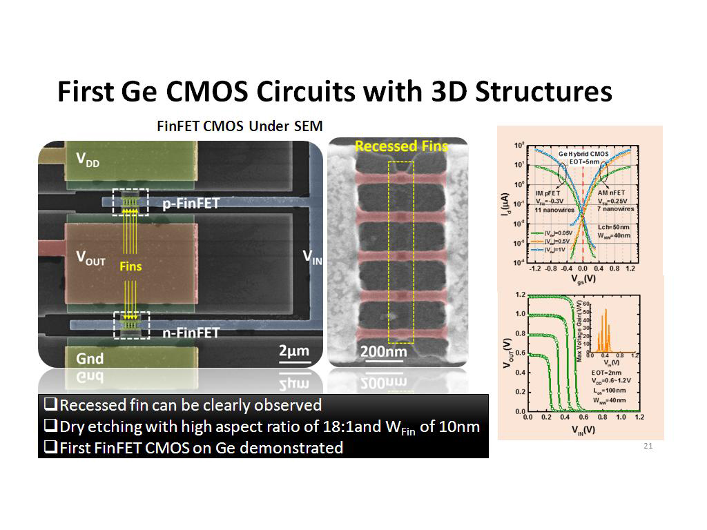 First Ge CMOS Circuits with 3D Structures