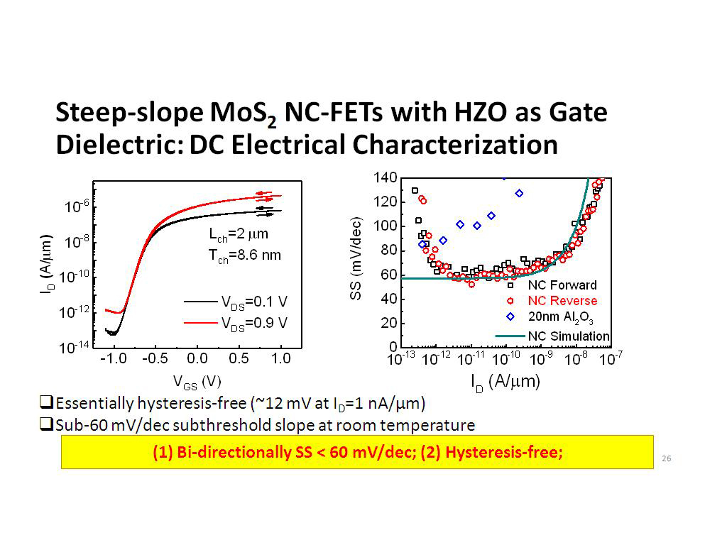 Steep-slope MoS2 NC-FETs with HZO as Gate Dielectric: DC Electrical Characterization