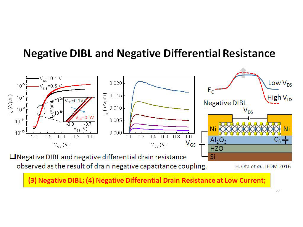 Negative DIBL and Negative Differential Resistance