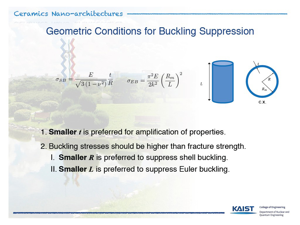 Geometric Conditions for Buckling Suppression
