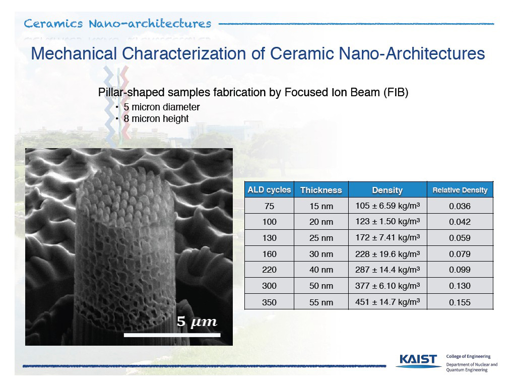 Mechanical Characterization of Ceramic Nano-Architectures