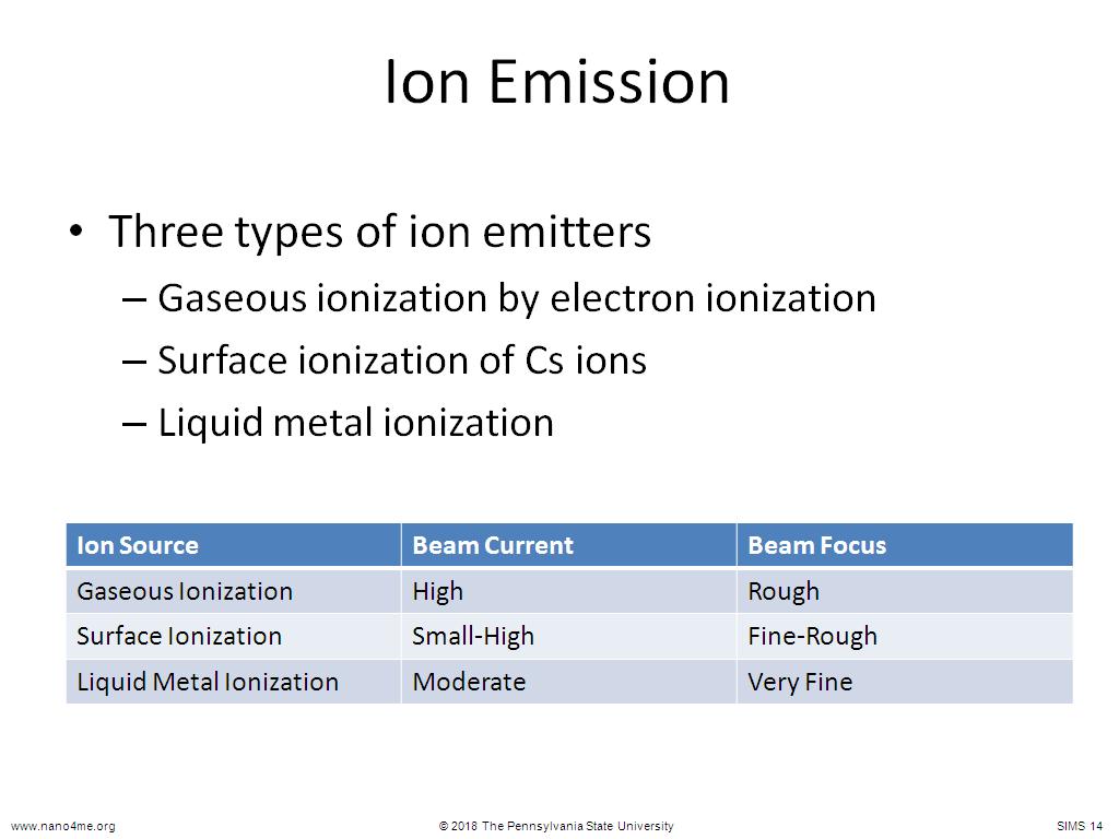 Ion Emission
