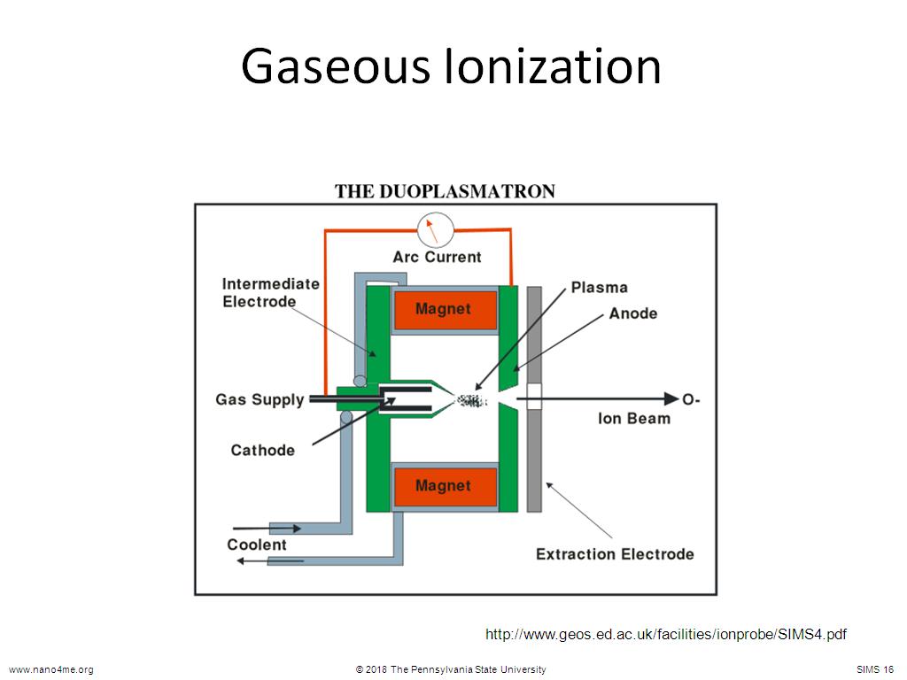 Gaseous Ionization