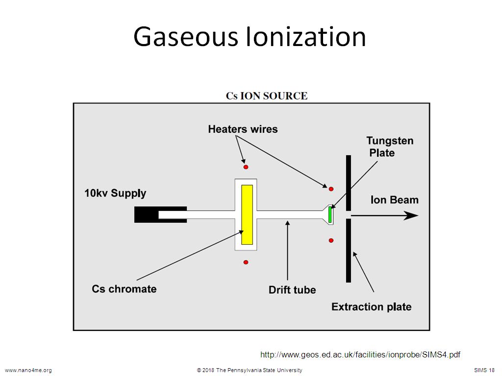 Gaseous Ionization