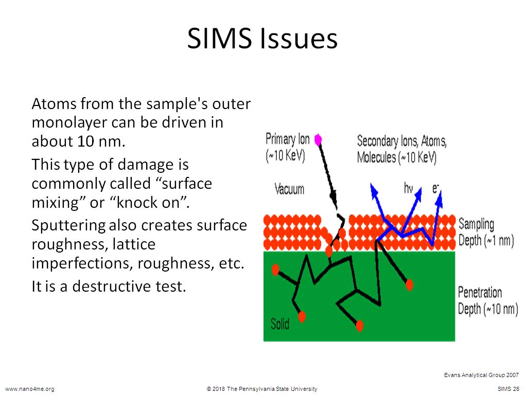 SIMS Issues