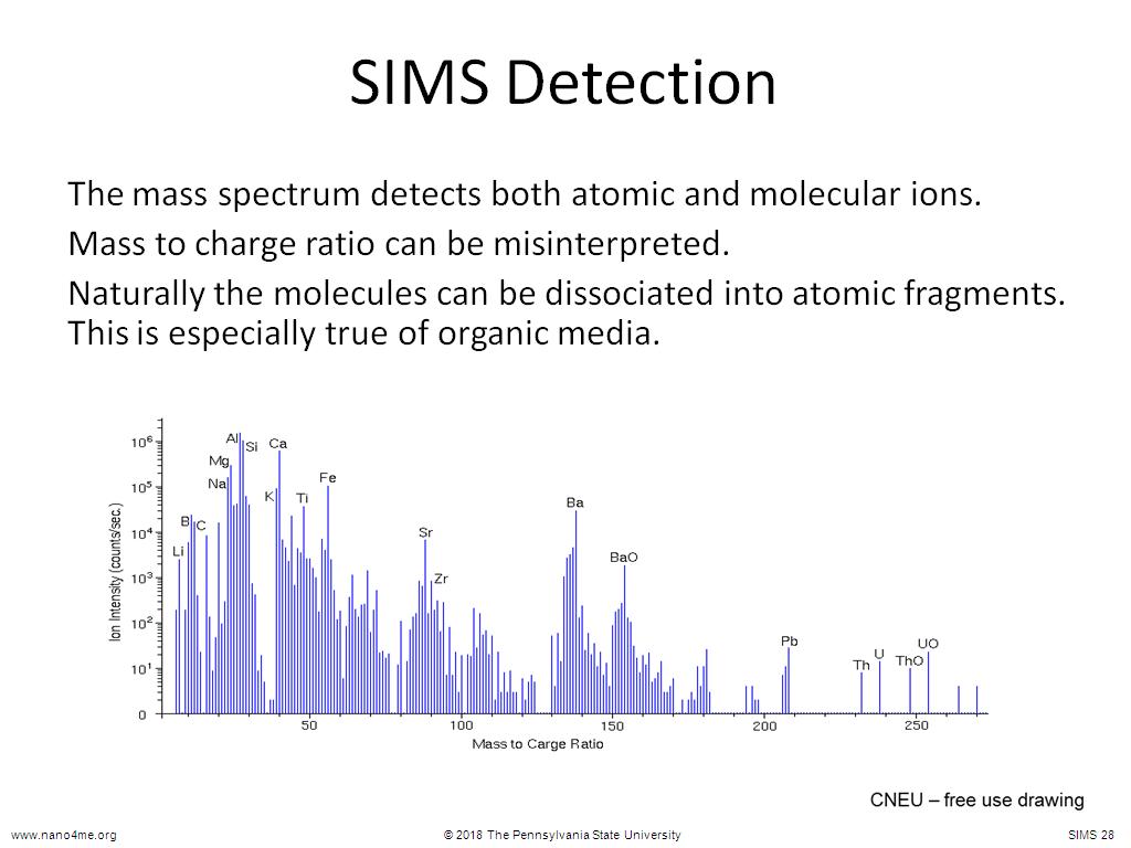 SIMS Detection