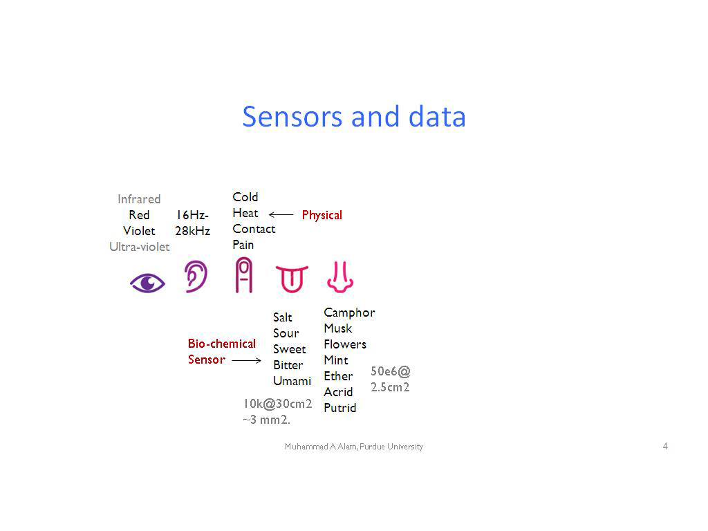 Sensors and data