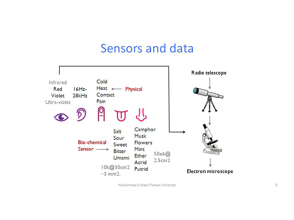 Sensors and data