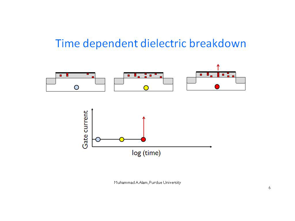 Time dependent dielectric breakdown