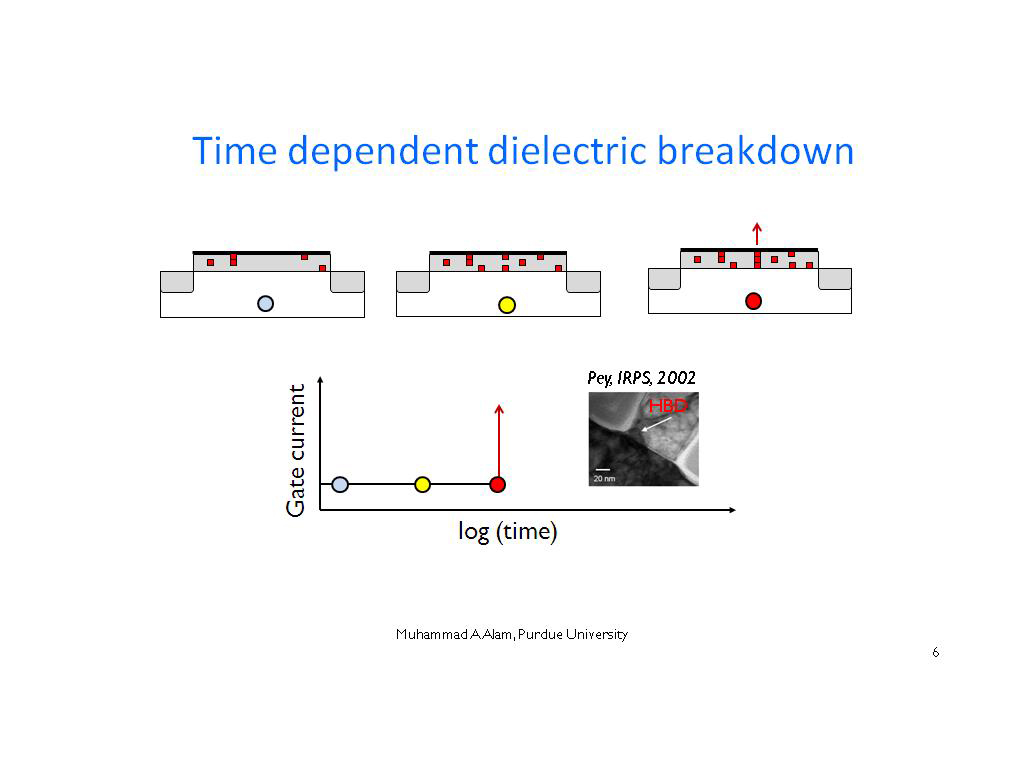 Time dependent dielectric breakdown