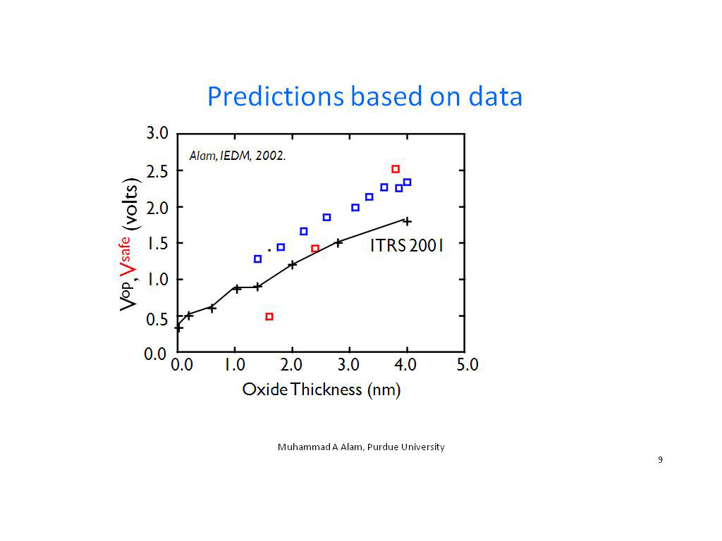 Predictions based on data