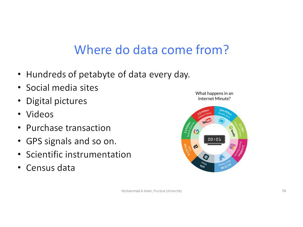 Where do data come from?