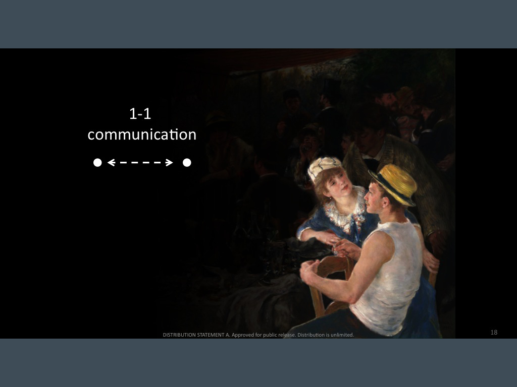 1-1 communication