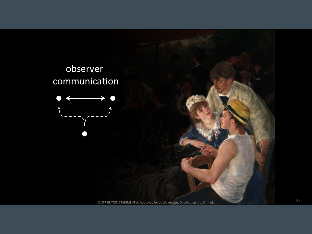 observer communication
