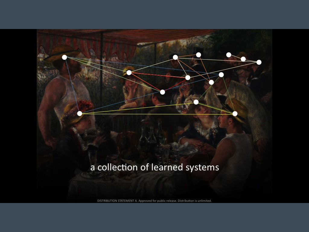 a collection of learned systems