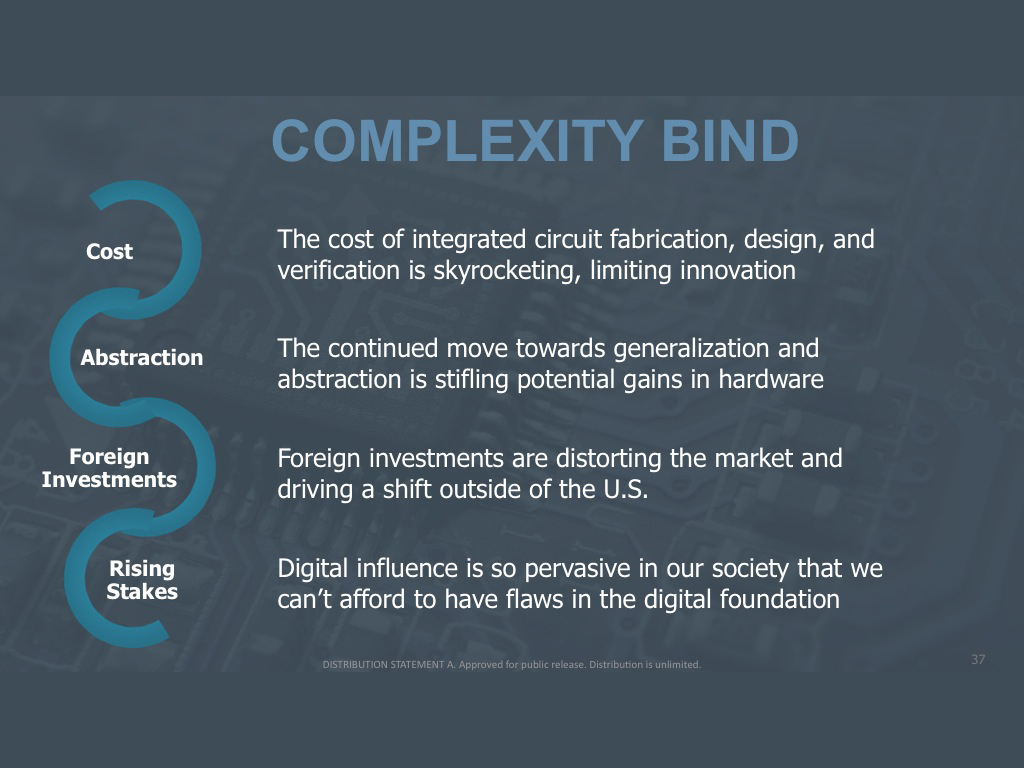 Complexity Bind