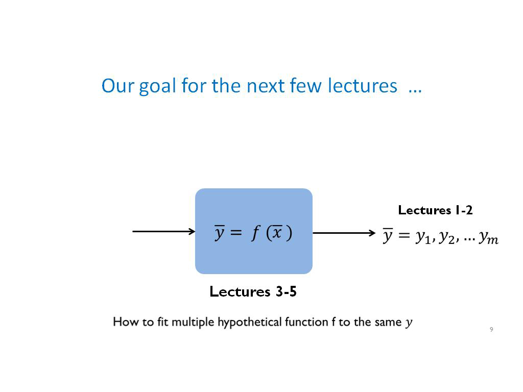 Our goal for the next few lectures …