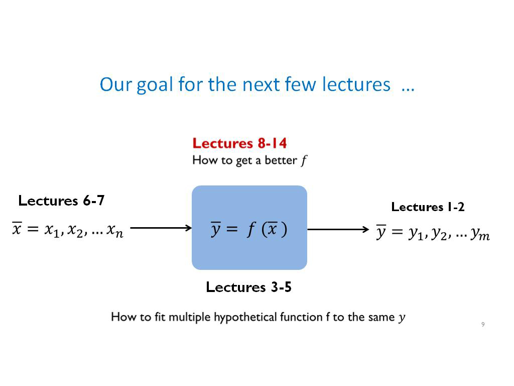 Our goal for the next few lectures …