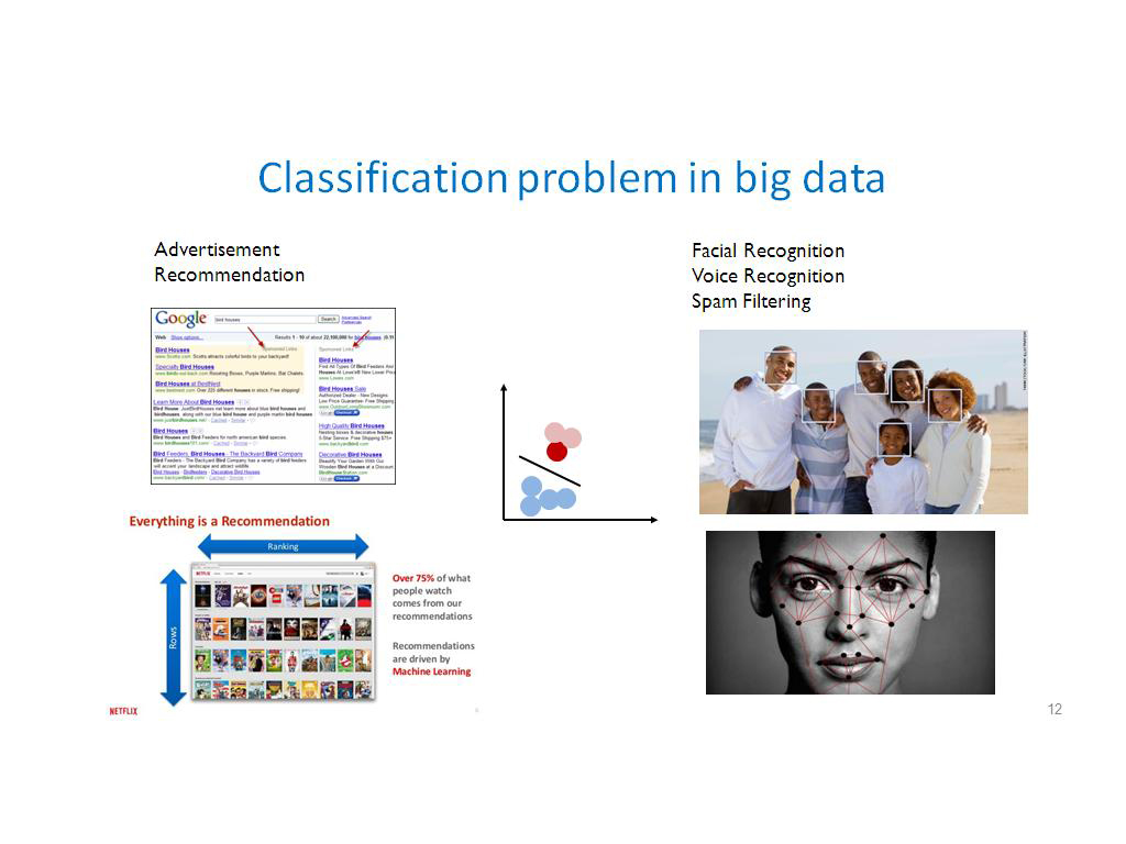 Classification problem in big data