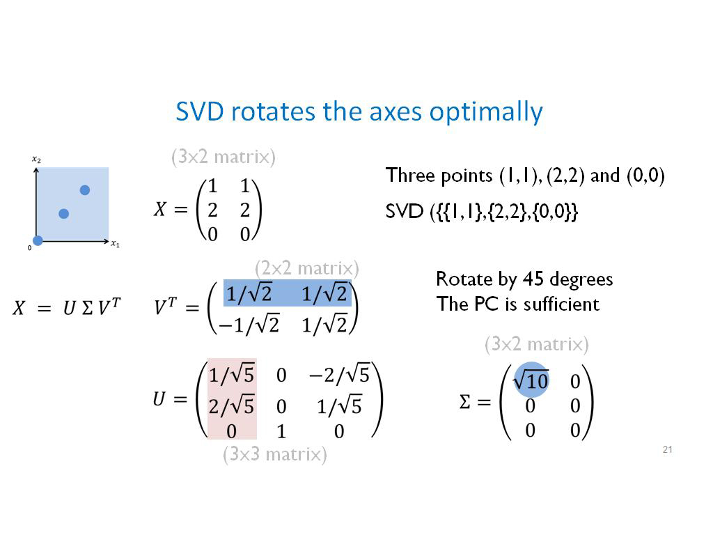SVD rotates the axes optimally