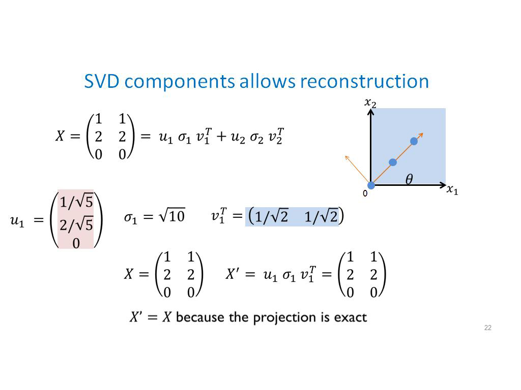 SVD components allows reconstruction