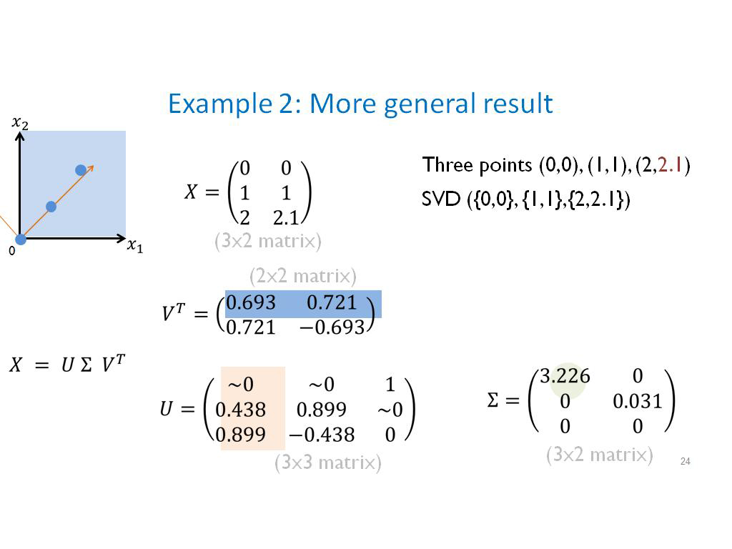 Example 2: More general result