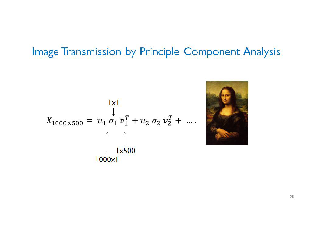 Image Transmission by Principle Component Analysis