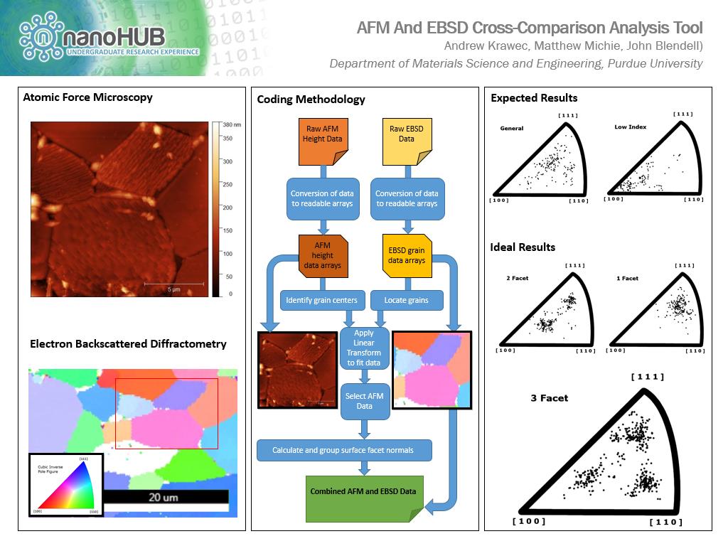 AFM And EBSD Cross-Comparison Analysis Tool