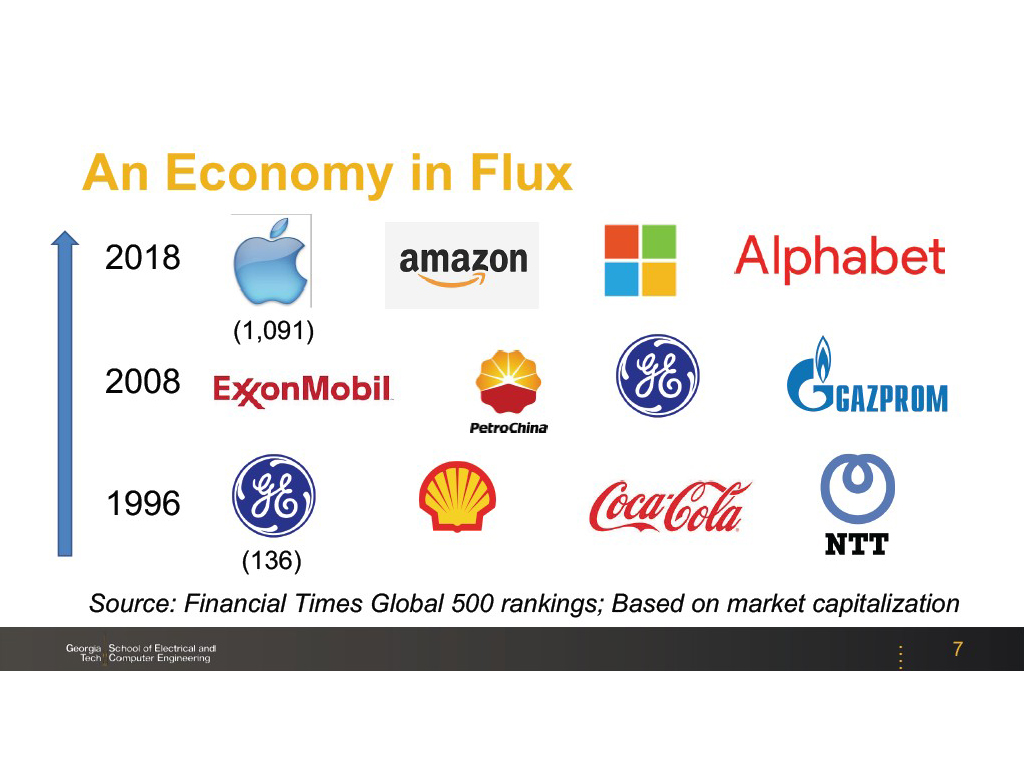 An Economy in Flux
