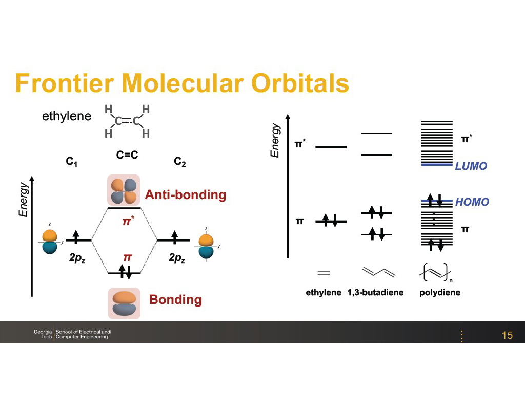 Frontier Molecular Orbitals
