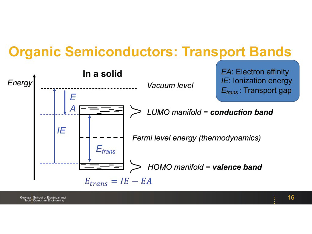 Organic Semiconductors: Transport Bands