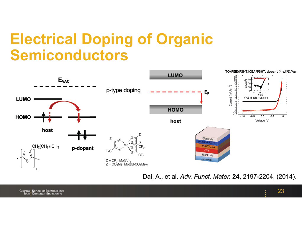 Electrical Doping of Organic Semiconductors