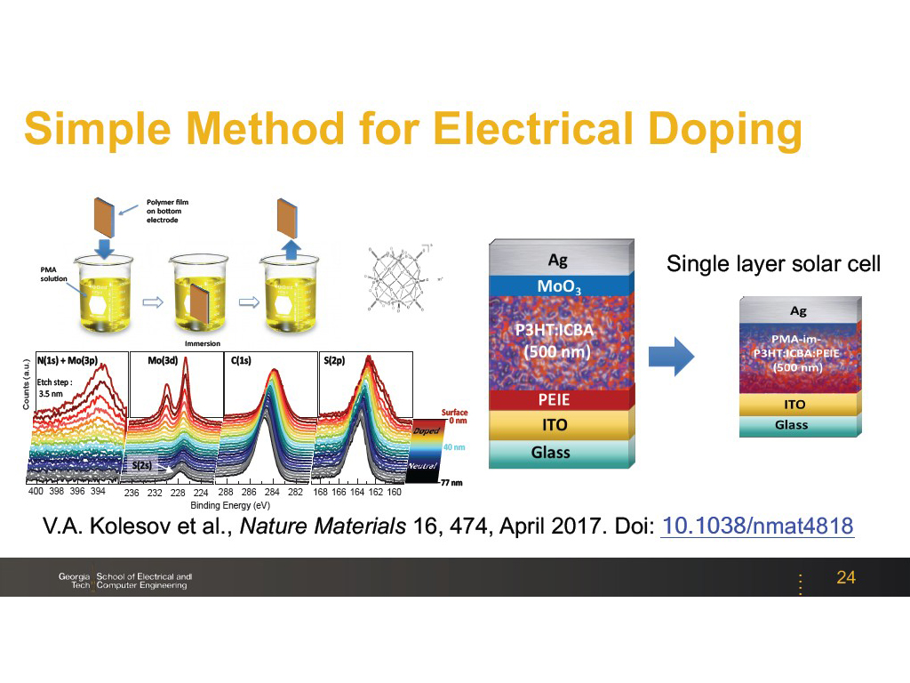 Simple Method for Electrical Doping