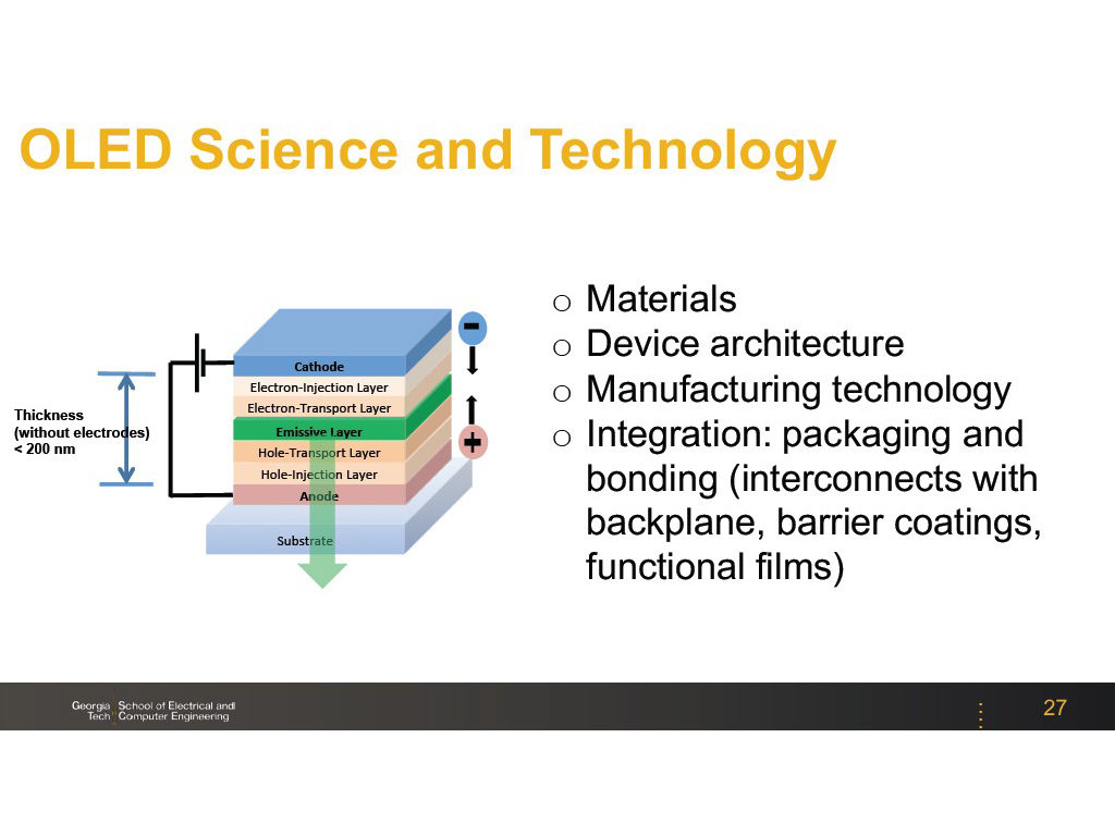 OLED Science and Technology
