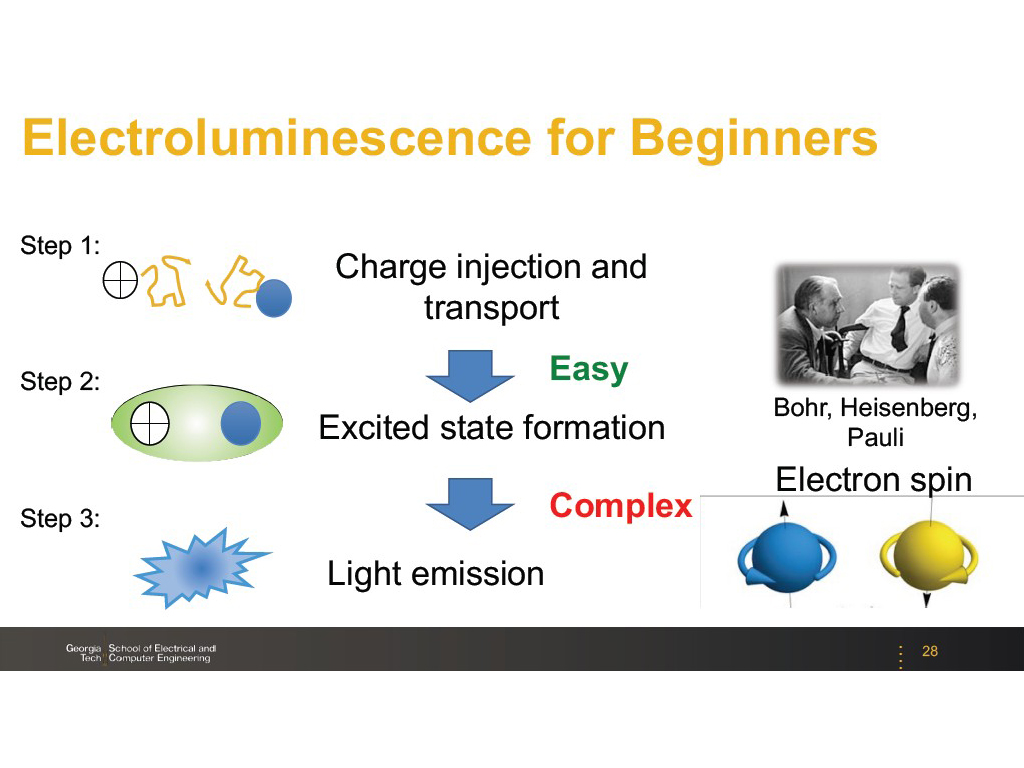 Electroluminescence for Beginners