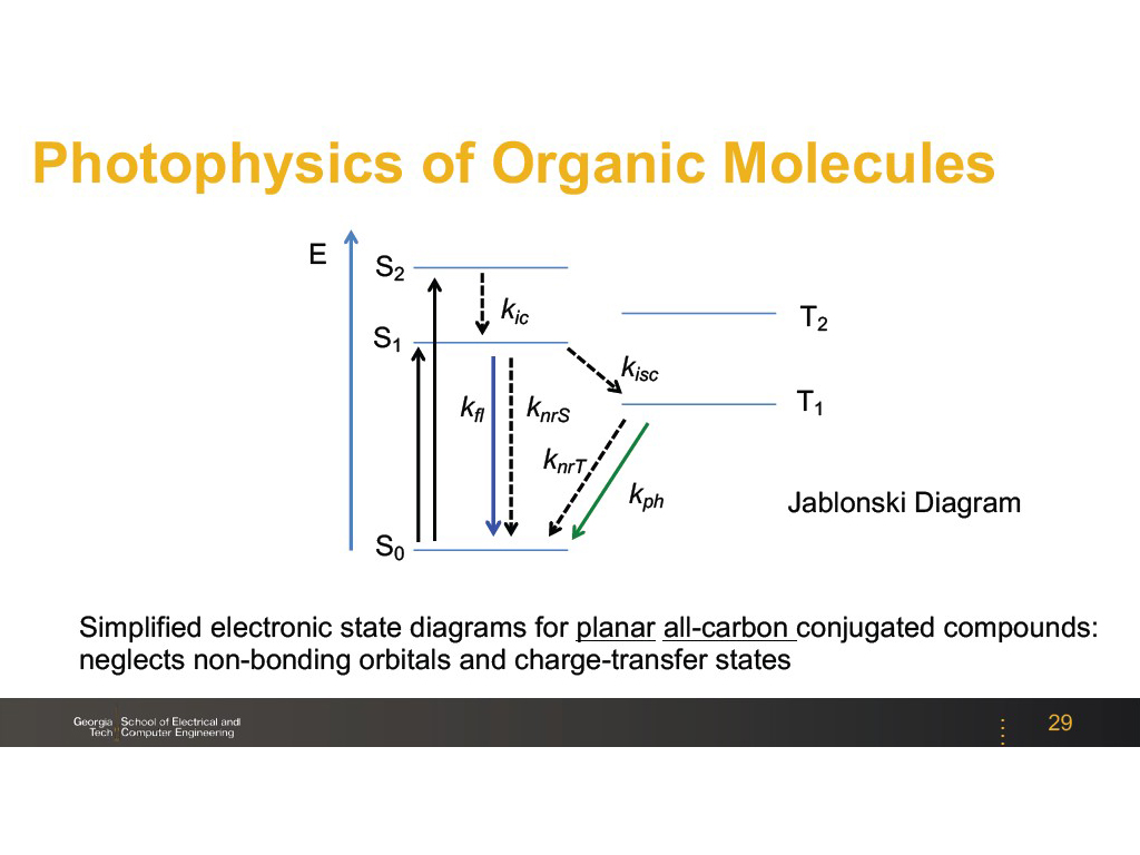 Photophysics of Organic Molecules