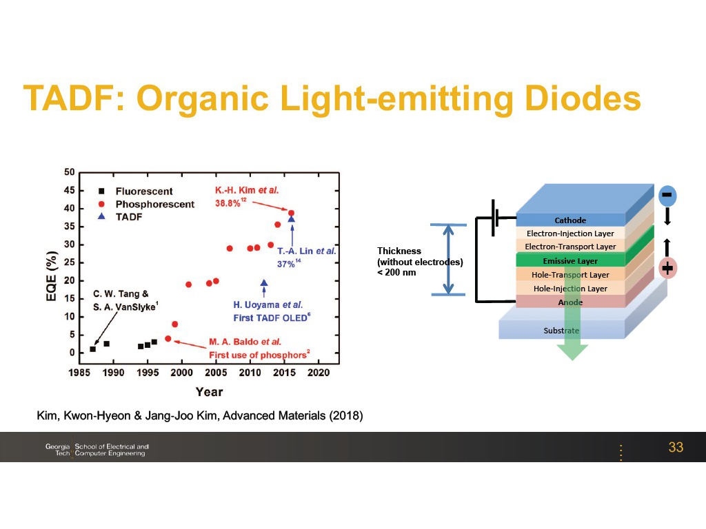 TADF: Organic Light-emitting Diodes