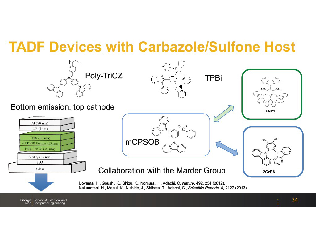 TADF Devices with Carbazole/Sulfone Host
