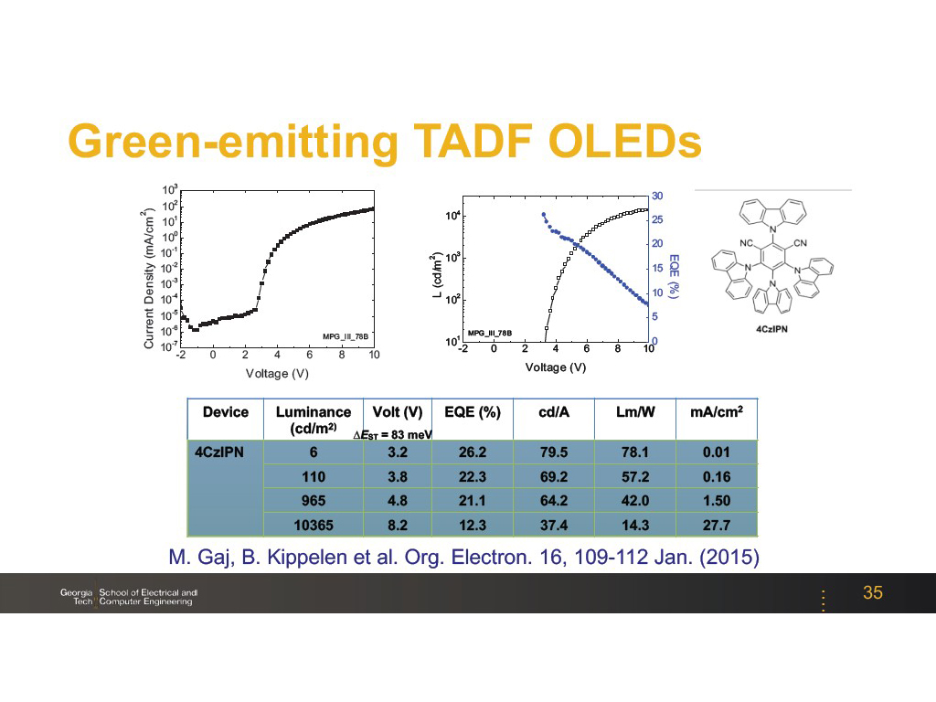 Green-emitting TADF OLEDs