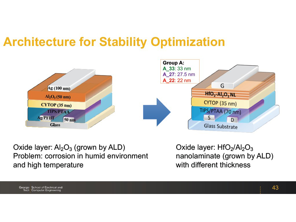 Architecture for Stability Optimization