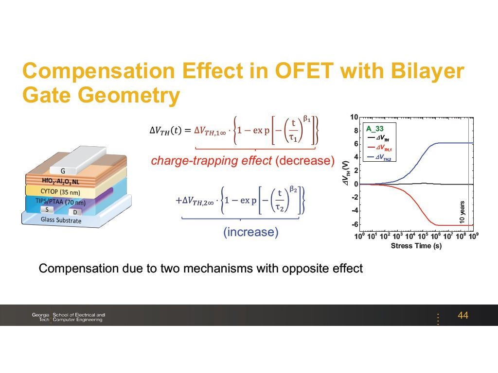 Compensation Effect in OFET with Bilayer Gate Geometry 10