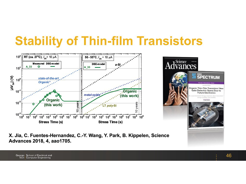 Stability of Thin-film Transistors