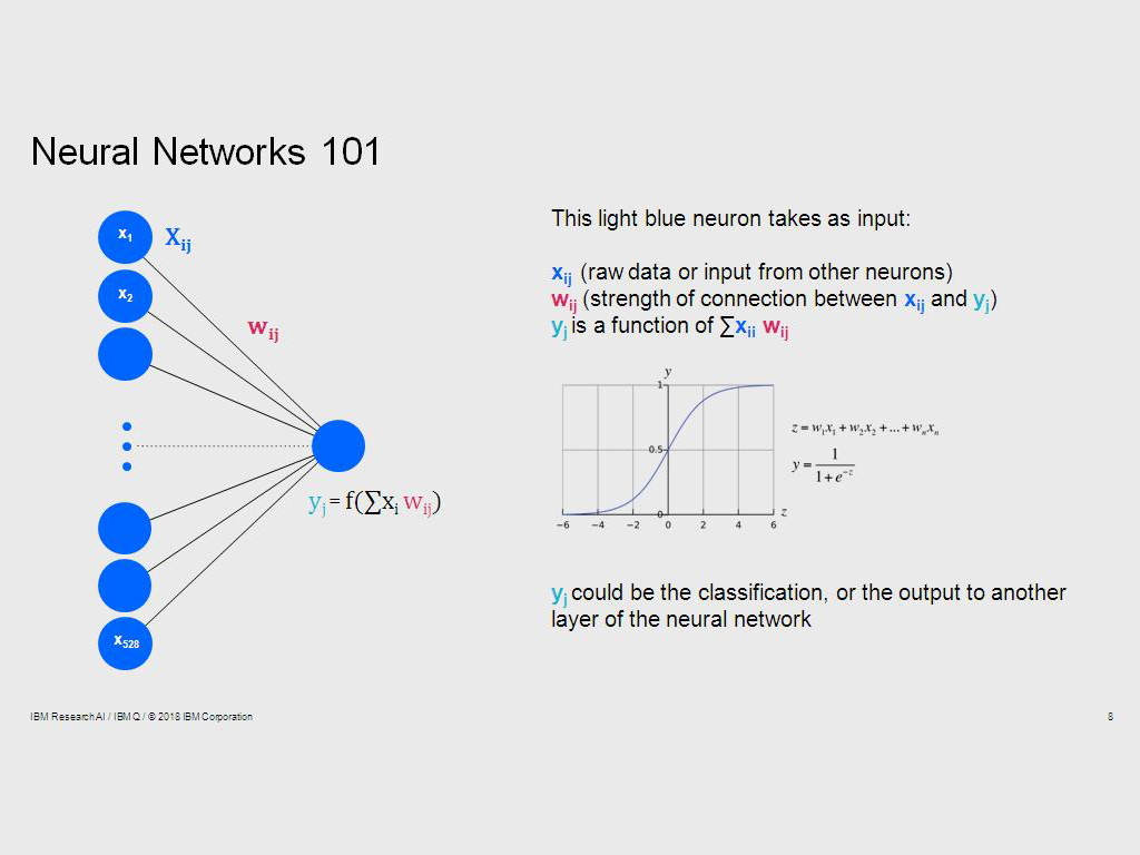 Neural Networks 101