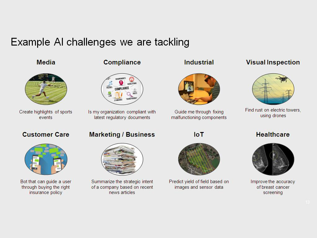 Example AI challenges we are tackling