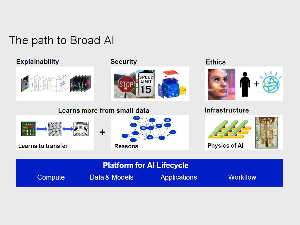 The path to Broad AI