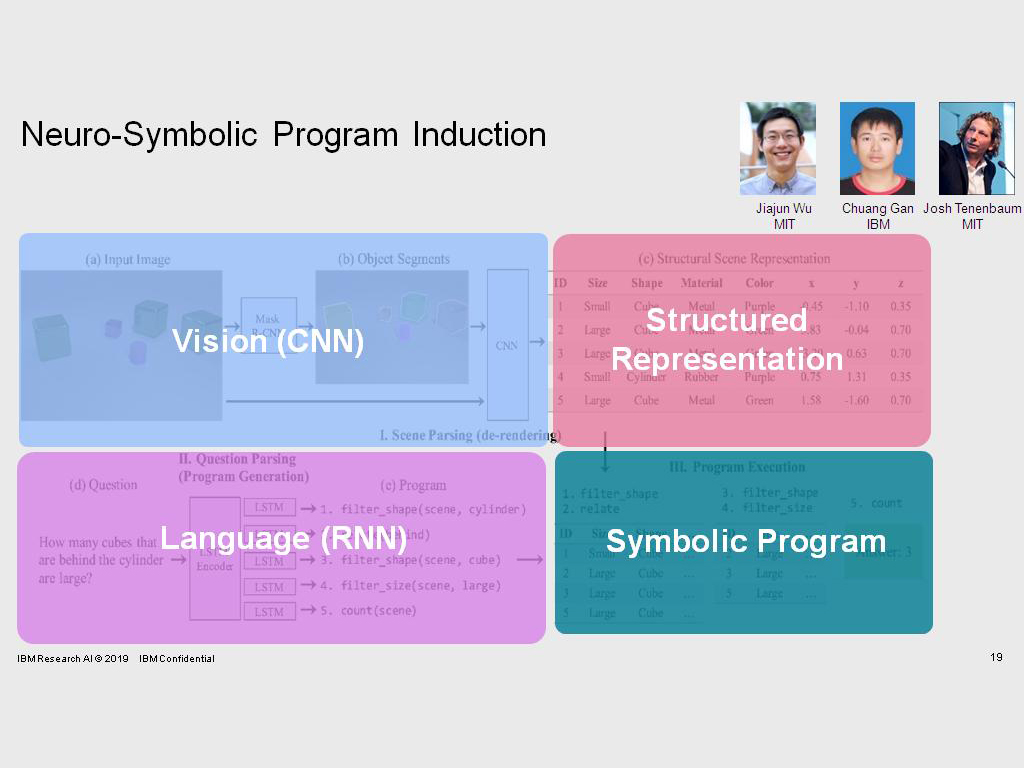 Neuro-Symbolic Program Induction
