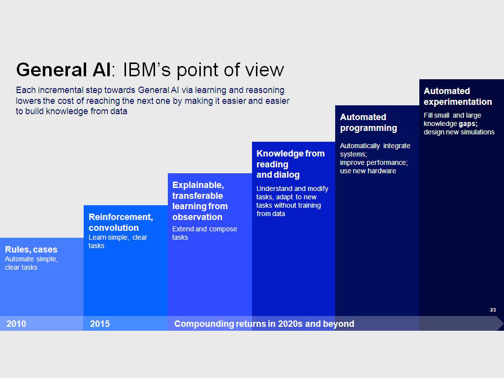 General AI: IBM's point of view